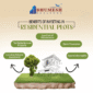 plots in nagpur