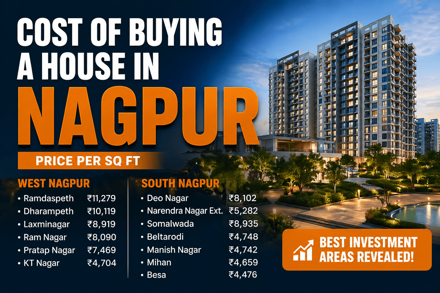 Property Rates in Nagpur 2026