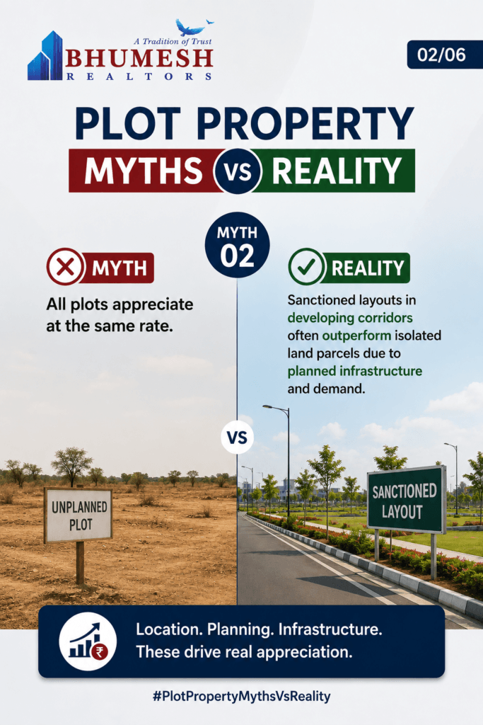 plots in nagpur
